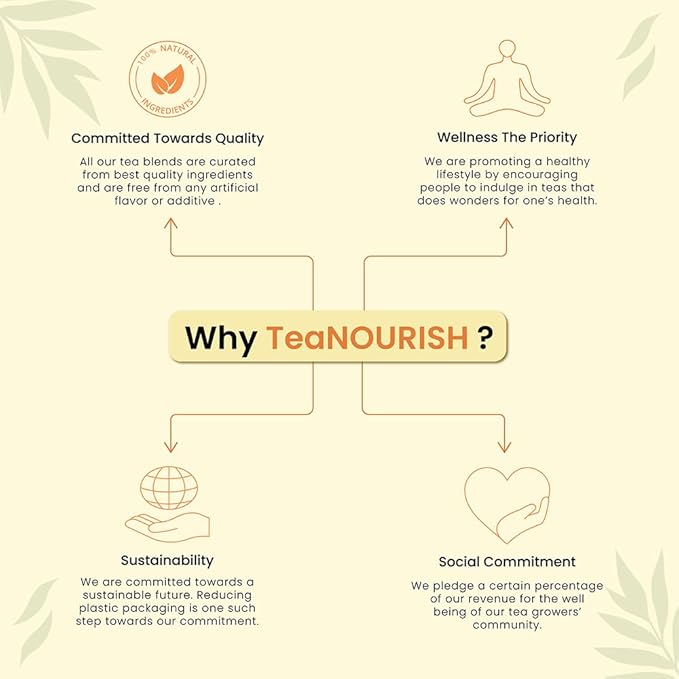 TeaNOURISH Turmeric Spice Tulsi Herbal Tea | Immunity Booster | Loose Blend of - Image 6