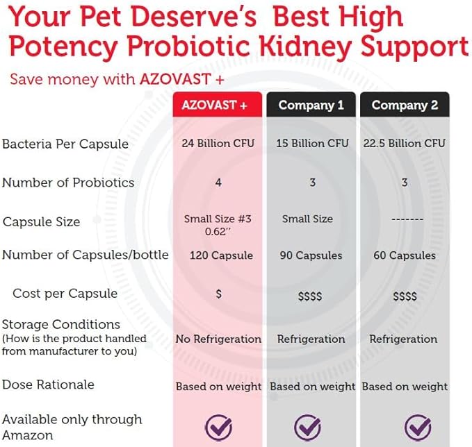 Azovast Plus Cat Kidney Support - Image 9