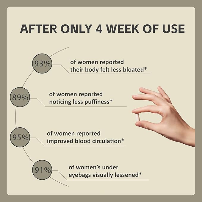 Sculptique Lymphatic Drainage Capsules, New Maximum Potency Formula - Image 4