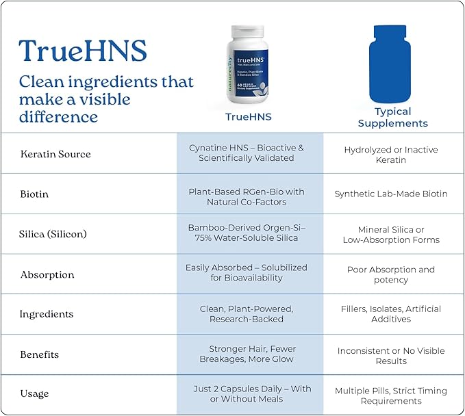 NatureCity True-HNS Hair Nails and Skin Cynatine Keratin and Plant Based Biotin - Image 7