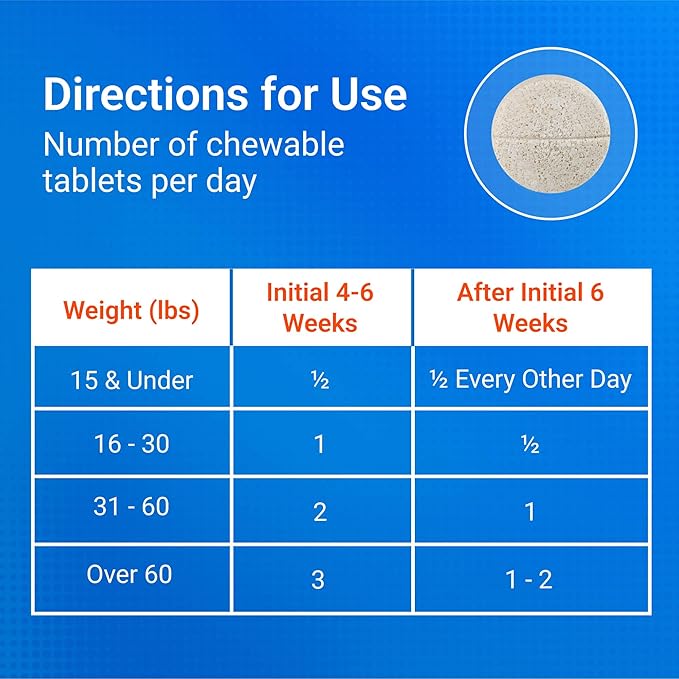 Nutramax Cosequin for Dogs Joint Health Supplement, Contains Glucosamine for - Image 6