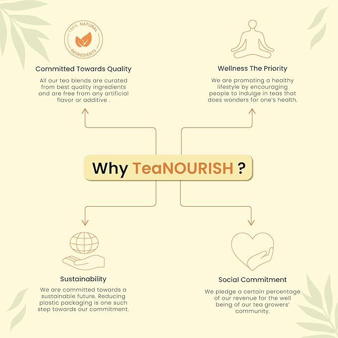 TeaNOURISH Turmeric Ginger Coconut Latte | Indian Superfoods - Image 5