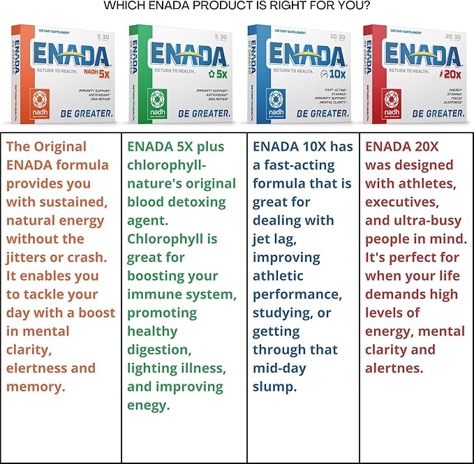 ENADA 10X NADH Supplement with Fast Acting Formula - Image 3
