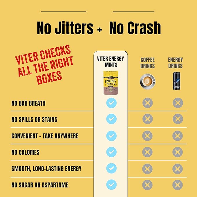 Viter Energy 40mg Caffeine Mints - Image 8