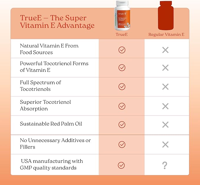 NatureCity True-E Full Spectrum Tocotrienols Vitamin E & Natural Alpha - Image 5