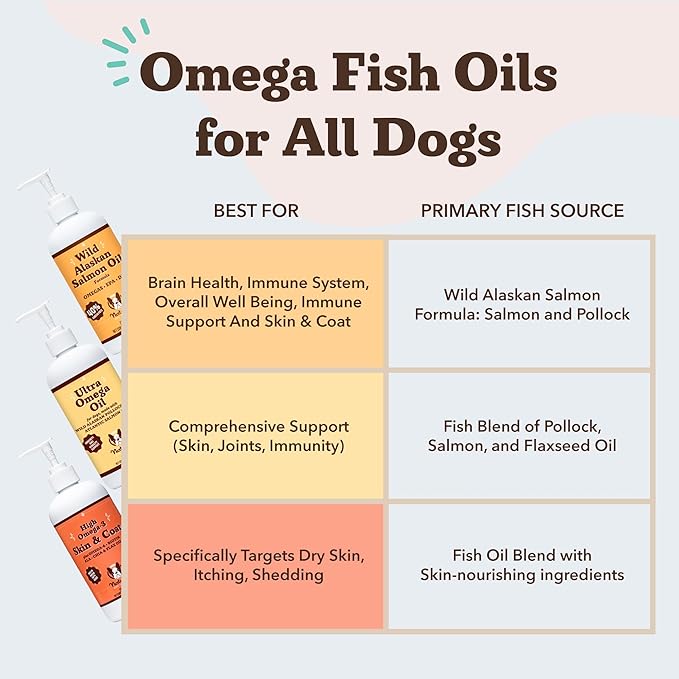 Natural Dog Company Wild Alaskan Salmon Oil Formula - Image 8