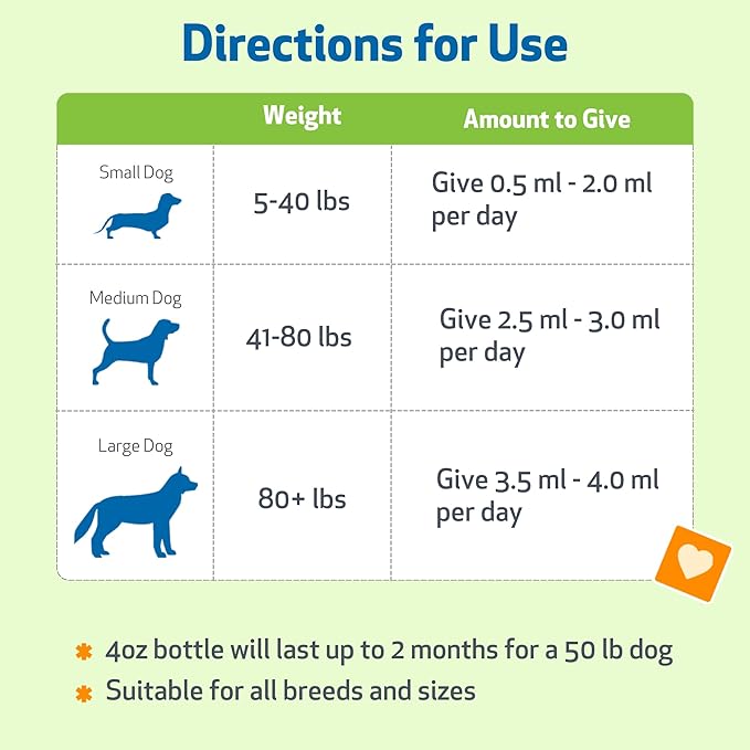 Pet Wellbeing Milk Thistle for Dogs - Image 4