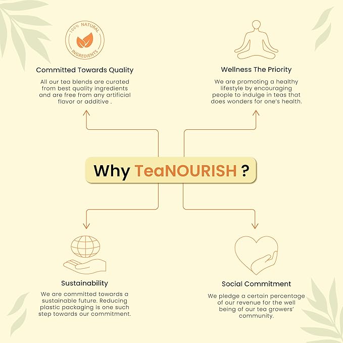 TeaNOURISH Chamomile Turmeric Herbal Tea | Calming and Relaxing | Chamomile - Image 5