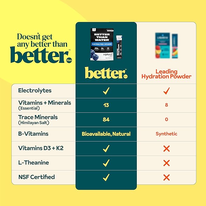 Better Than Electrolyte & Vitamin Supplement Powder, Drink Mix - Image 2