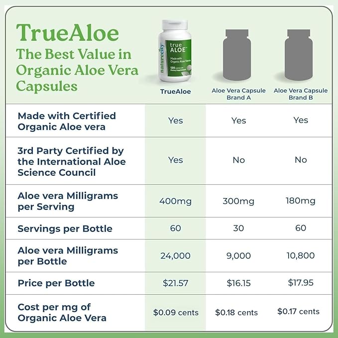 NatureCity True-Aloe Gut Health Support – 80, 000mg Aloe Vera Gel Equivalent - Image 6