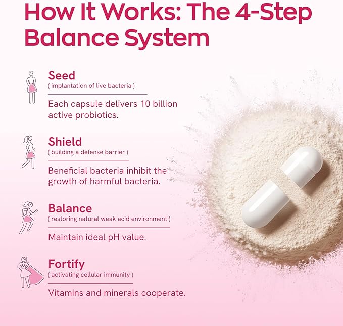 Gynable Vaginal Probiotics for Women, Female Probiotic for pH Balance - Image 5