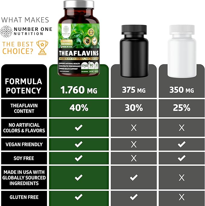 N1 Nutrition Premium Theaflavins Black Tea Extract Powered by TheaFit™ to - Image 6